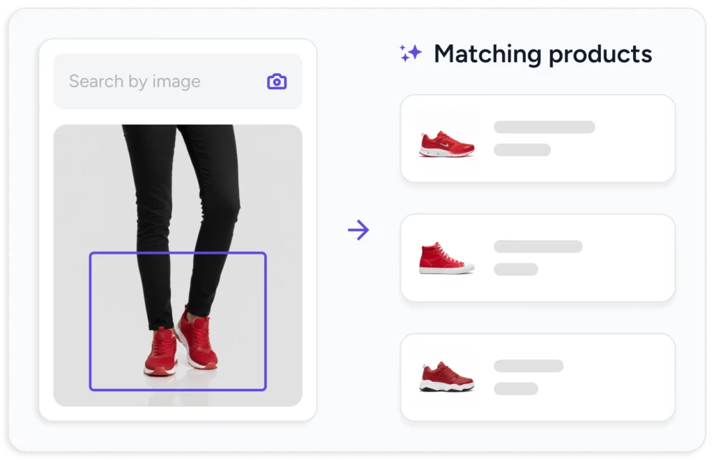 Visual Image Search