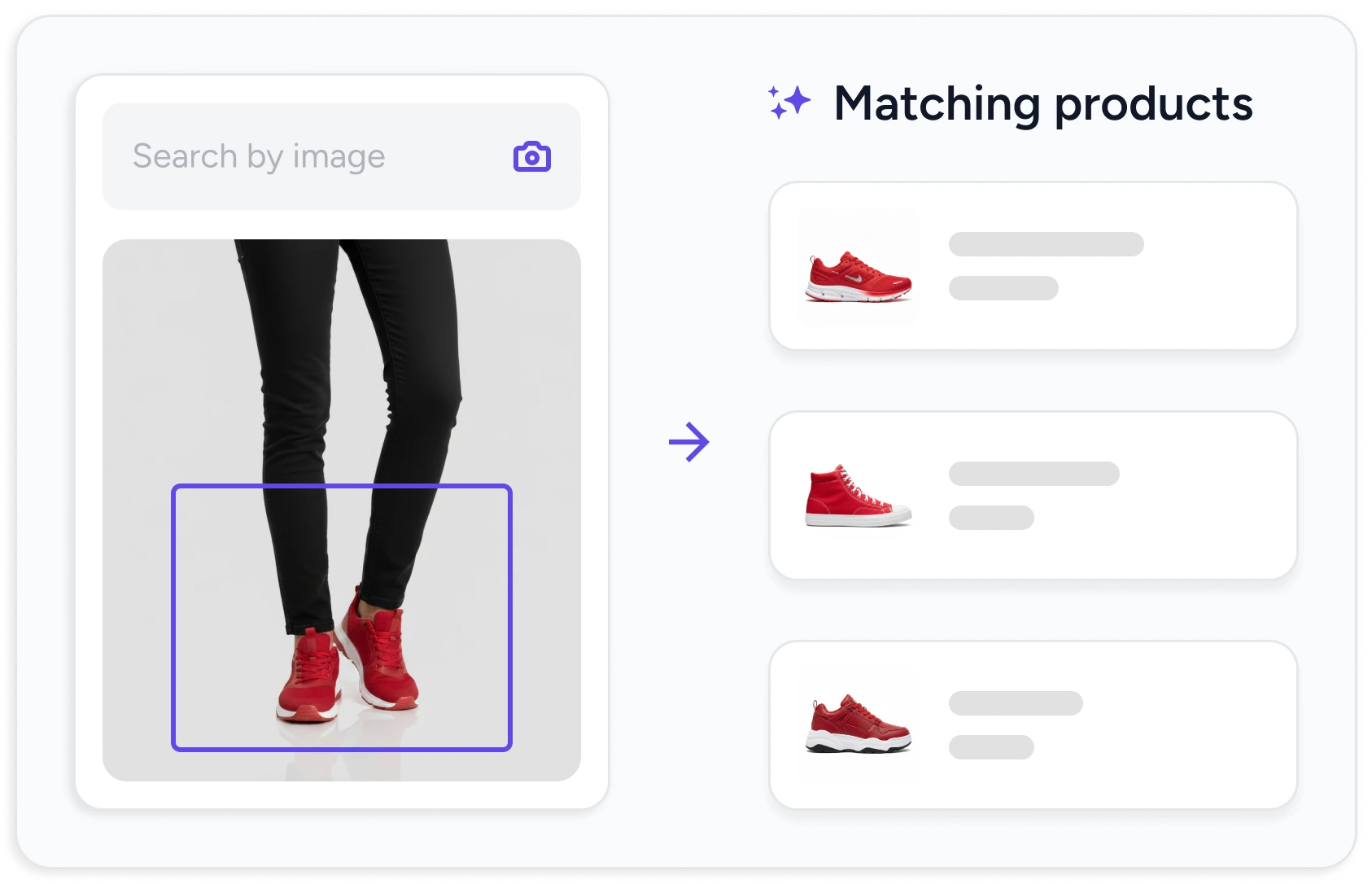Visual Image Search