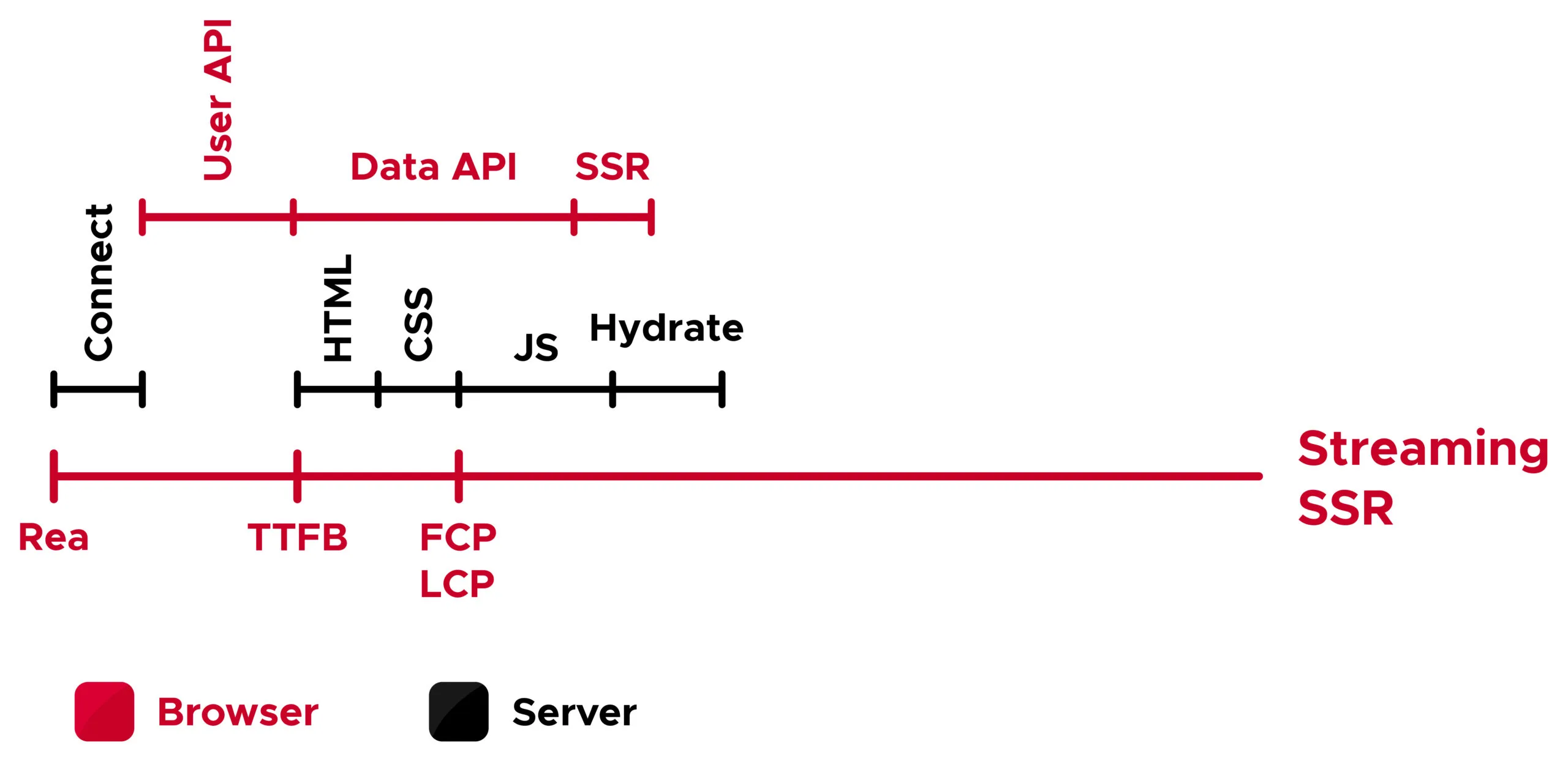 garment ecommerce store.