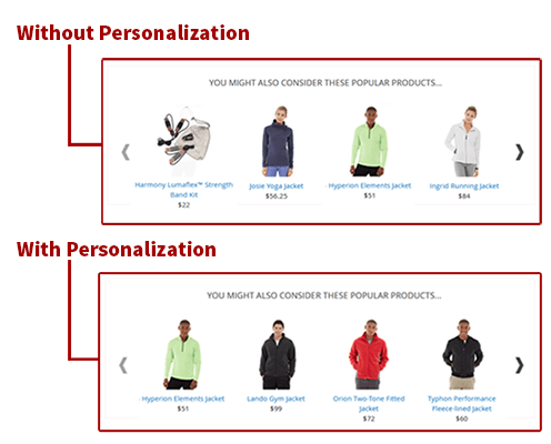personalization compare with without