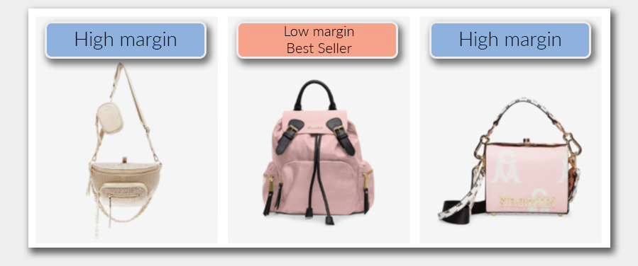 3 products on e-commerce website, and next to each is written: high margin, low margin - best seller, high margin